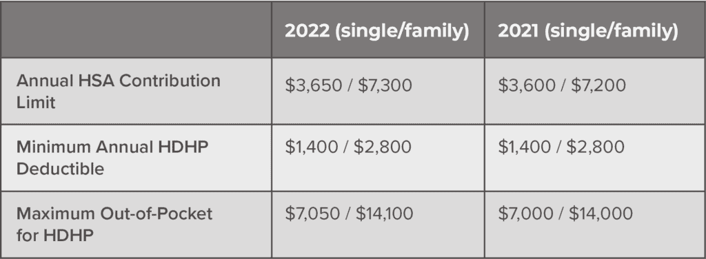 2022's Best 22 Tech & Wellness Buys With FSA / HSA Funds; From a