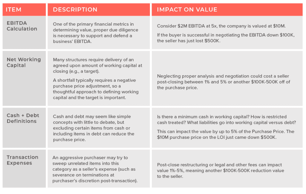 table with items that impact value during sale