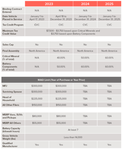 2023 Year-End Tax Guide for Individuals