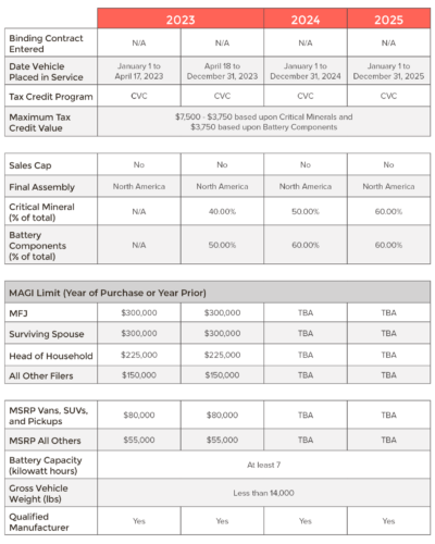 2023 Year-End Tax Guide for Individuals