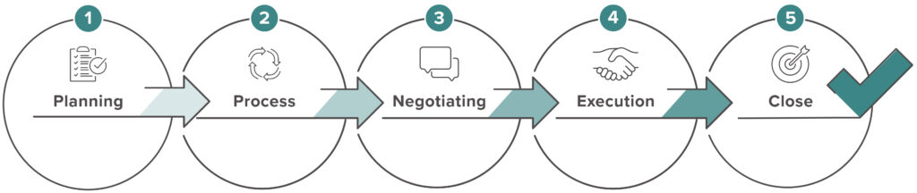 Planning Continuum - no descriptions